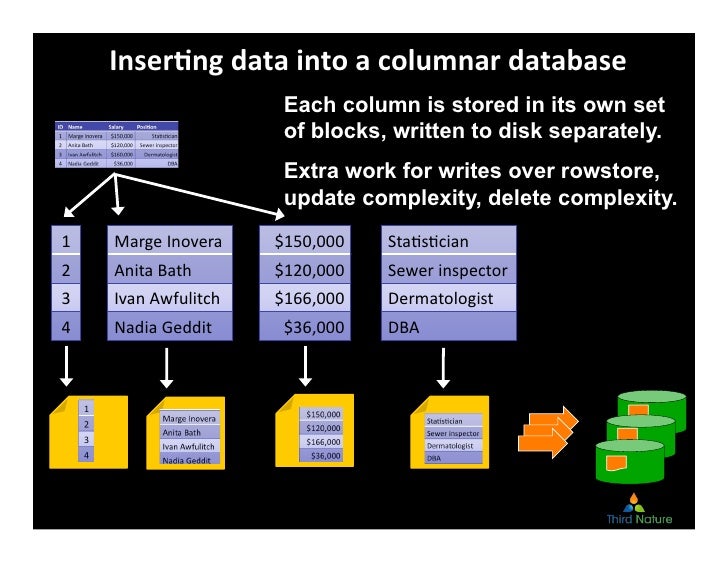 Fit For Purpose: The New Database Revolution Findings Webcast
