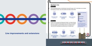Fit For The Future - TfL Plan For Modernising London Underground ...