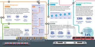 Fit For The Future - TfL Plan For Modernising London Underground ...