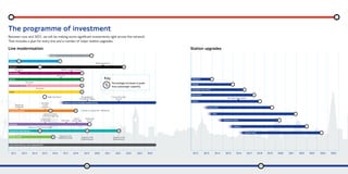 Fit For The Future - TfL Plan For Modernising London Underground ...