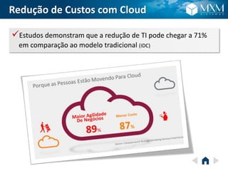 Redução de Custos com Cloud
Estudos demonstram que a redução de TI pode chegar a 71%
em comparação ao modelo tradicional (IDC)
 