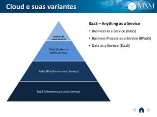 Cloud e suas variantes
XaaS (Tudo
como Serviço)
Saas (Software
como Serviço)
PaaS (Plataforma como Serviço)
IaaS (Infraestrutura como Serviço)
XaaS – Anything as a Service
• Business as a Service (BaaS)
• Business Process as a Service (BPaaS)
• Data as a Service (DaaS)
 