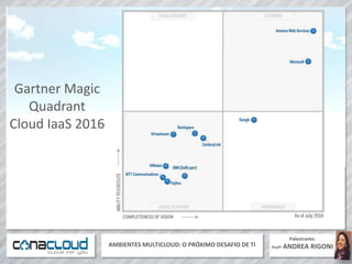 AMBIENTES MULTICLOUD: O PRÓXIMO DESAFIO DE TI
Palestrante:
Profª ANDREA RIGONI
Gartner Magic
Quadrant
Cloud IaaS 2016
 
