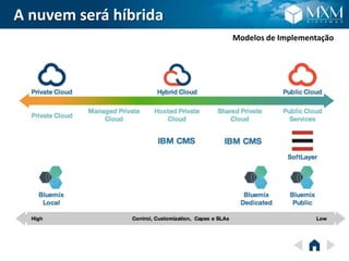 A nuvem será híbrida
Modelos de Implementação
 