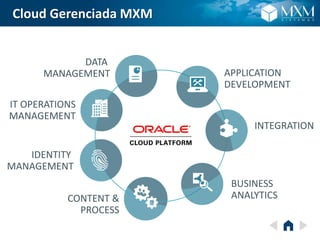 Cloud Gerenciada MXM
DATA
MANAGEMENT
IT OPERATIONS
MANAGEMENT
IDENTITY
MANAGEMENT
CONTENT &
PROCESS
APPLICATION
DEVELOPMENT
INTEGRATION
BUSINESS
ANALYTICS
 