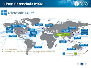 Cloud Gerenciada MXM
 