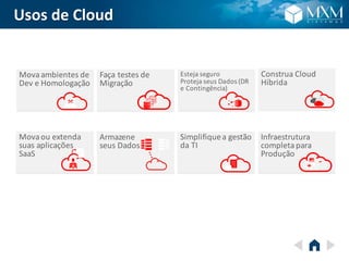 Usos de Cloud
Simplifiquea gestão
da TI
Infraestrutura
completapara
Produção
Movaou extenda
suas aplicações
SaaS
Armazene
seus Dados
Movaambientes de
Dev e Homologação
Esteja seguro
Proteja seus Dados (DR
e Contingência)
Construa Cloud
Híbrida
Faça testes de
Migração
 