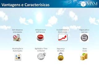 Pague pelo o
que usa
Sem despesas
antecipadas
Infraestrutura
Self-Service
Deploy
Escalabilidade e
Elasticidade
Agilidade e Time
to Market
Atualizações e
Automações
Segurança
de dados
Baixo
Custo
Vantagens e Caracterísicas
 