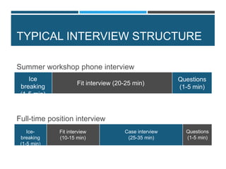 TYPICAL INTERVIEW STRUCTURE
Fit interview (20-25 min)
Ice
breaking
(1-5 min)
Questions
(1-5 min)
Fit interview
(10-15 min)
Ice-
breaking
(1-5 min)
Questions
(1-5 min)
Case interview
(25-35 min)
Summer workshop phone interview
Full-time position interview
 