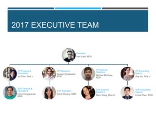 2017 EXECUTIVE TEAM
President
Ivan Liadi, MDA
VP Finance &
Operations
Jo Zhou, Rice U
AVP Finance &
Operations
Hima Vangapandu,
MDA
VP Education
Sanjeev Khatiwada,
BCM
AVP Education
Carol Chuang, MDA
VP External
Relations
Michael McGuire,
MDA
AVP External
Relations
Marci Kang, Rice U
VP Consulting
Agency
Jing Jin, Rice U
AVP Consulting
Agency
Linhai Zhao, BCM
 