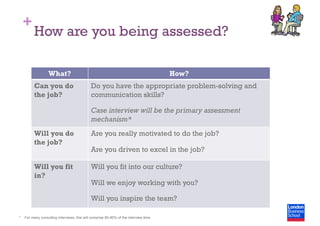 +
How are you being assessed?
What? How?
Can you do
the job?
Do you have the appropriate problem-solving and
communication skills?
Case interview will be the primary assessment
mechanism*
Will you do
the job?
Are you really motivated to do the job?
Are you driven to excel in the job?
Will you fit
in?
Will you fit into our culture?
Will we enjoy working with you?
Will you inspire the team?
* For many consulting interviews, this will comprise 80-90% of the interview time
 