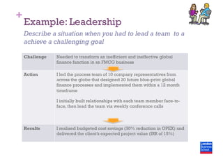 +
Example: Leadership
Challenge Needed to transform an inefficient and ineffective global
finance function in an FMCG business
Action I led the process team of 10 company representatives from
across the globe that designed 20 future blue-print global
finance processes and implemented them within a 12 month
timeframe
I initially built relationships with each team member face-to-
face, then lead the team via weekly conference calls
Results I realised budgeted cost savings (30% reduction in OPEX) and
delivered the client’s expected project value (IRR of 15%)
Describe a situation when you had to lead a team to a
achieve a challenging goal
 
