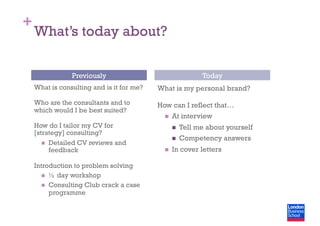 +
What’s today about?
What is consulting and is it for me?
Who are the consultants and to
which would I be best suited?
How do I tailor my CV for
[strategy] consulting?
  Detailed CV reviews and
feedback
Introduction to problem solving
  ½ day workshop
  Consulting Club crack a case
programme
What is my personal brand?
How can I reflect that…
  At interview
  Tell me about yourself
  Competency answers
  In cover letters
Previously Today
 