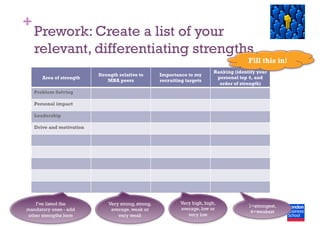 +
Prework: Create a list of your
relevant, differentiating strengths
Area of strength
Strength relative to
MBA peers
Importance to my
recruiting targets
Ranking (identify your
personal top 4, and
order of strength)
Problem Solving
Personal impact
Leadership
Drive and motivation
I’ve listed the
mandatory ones - add
other strengths here
Very strong, strong,
average, weak or
very weak
Very high, high,
average, low or
very low
Fill this in!
1=strongest,
4=weakest
 