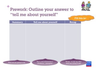 +
Prework: Outline your answer to
“tell me about yourself”
Summary Tell me about yourself Recap
Fill this in!
What are you going to say
Say it, and substantiate it
(evidence – examples)
Recap – to sum up, what
were you trying to say!
 