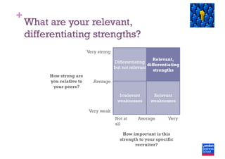 +
What are your relevant,
differentiating strengths?
Relevant,
differentiating
strengths
Differentiating
but not relevant
Relevant
weaknesses
Irrelevant
weaknesses
How strong are
you relative to
your peers?
Very strong
Very weak
Average
VeryNot at
all
Average
How important is this
strength to your specific
recruiter?
 