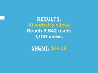 RESULTS:
41 website clicks
Reach 9,842 users
1,100 views
SPENT: $14.28
 