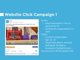 Website Click Campaign 1
Tactics:
○ Video shortened to 1min to
optimize for fb
○ Social proof: supported by 1m+
users
Target:
○ Location: United States
○ Age: 18 - 35
○ People Who Match: Interests:
Basketball, Football or
Association football (Soccer)
Cost structure: $0.34/ website click
 