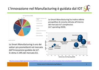 L’Innovazione	
  nel	
  Manufacturing	
  è	
  guidata	
  dal	
  IOT	
  
4	
  
hJp://ec.europa.eu/digital-­‐agenda/en/news/deﬁniNon-­‐research-­‐and-­‐innovaNon-­‐policy-­‐leveraging-­‐cloud-­‐compuNng-­‐and-­‐iot-­‐combinaNon	
  	
  
Lo	
  Smart	
  Manufacturing	
  è	
  uno	
  dei	
  
seJori	
  più	
  promeJenN	
  nel	
  mercato	
  
dell’Innovazione	
  guidata	
  da	
  IoT.	
  	
  
Si	
  sNma	
  il	
  24%	
  del	
  mercato	
  EU.	
  
Lo	
  Smart	
  Manufacturing	
  ha	
  inoltre	
  oUme	
  
prospeUve	
  di	
  crescita	
  sNmata	
  all’interno	
  
del	
  mercato	
  IoT	
  complessivo	
  
(IoT	
  spending	
  2020).	
  
Fitman	
  and	
  IoT	
  4	
  Manufacturing	
  PlaAporm	
  
 