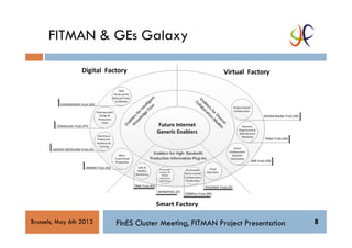 FInES Cluster Meeting, FITMAN Project Presentation 8Brussels, May 6th 2013
FITMAN & GEs Galaxy
 