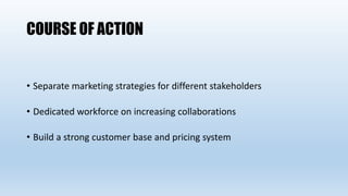 COURSE OF ACTION
• Separate marketing strategies for different stakeholders
• Dedicated workforce on increasing collaborations
• Build a strong customer base and pricing system
 