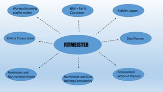 FITMEISTER
BMI + Fat %
Calculator
Activity Logger
Diet Planner
Personalized
Workout PlannerNutritionist and Gym
Training Consultancy
Reminders and
Motivational shares
Online fitness store
Workout/running
playlist maker
 