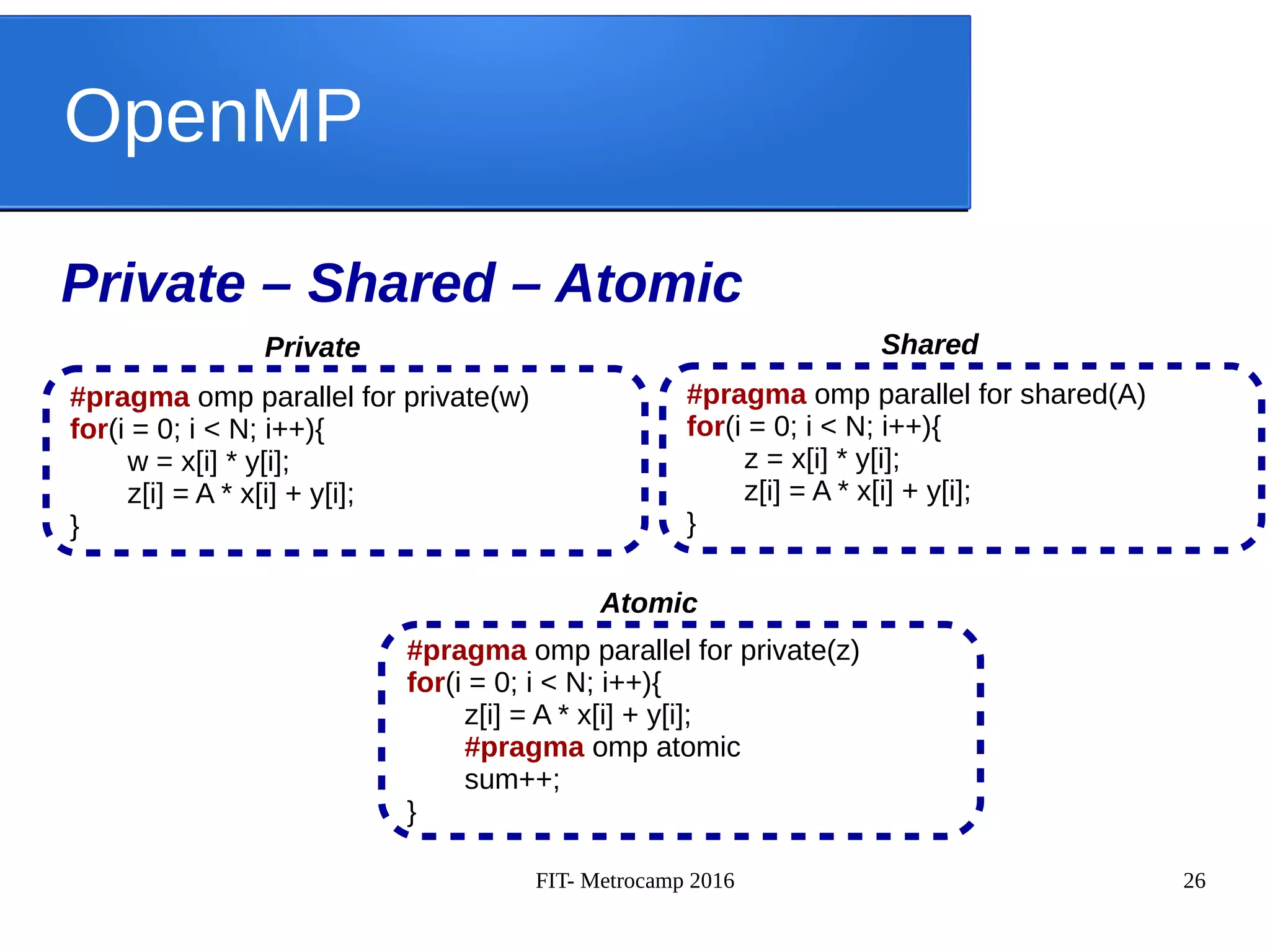 FIT- Metrocamp 2016 26
OpenMP
Private – Shared – Atomic
#pragma omp parallel for private(w)
for(i = 0; i < N; i++){
w = x[i] * y[i];
z[i] = A * x[i] + y[i];
}
Private
#pragma omp parallel for private(z)
for(i = 0; i < N; i++){
z[i] = A * x[i] + y[i];
#pragma omp atomic
sum++;
}
Atomic
#pragma omp parallel for shared(A)
for(i = 0; i < N; i++){
z = x[i] * y[i];
z[i] = A * x[i] + y[i];
}
Shared
 