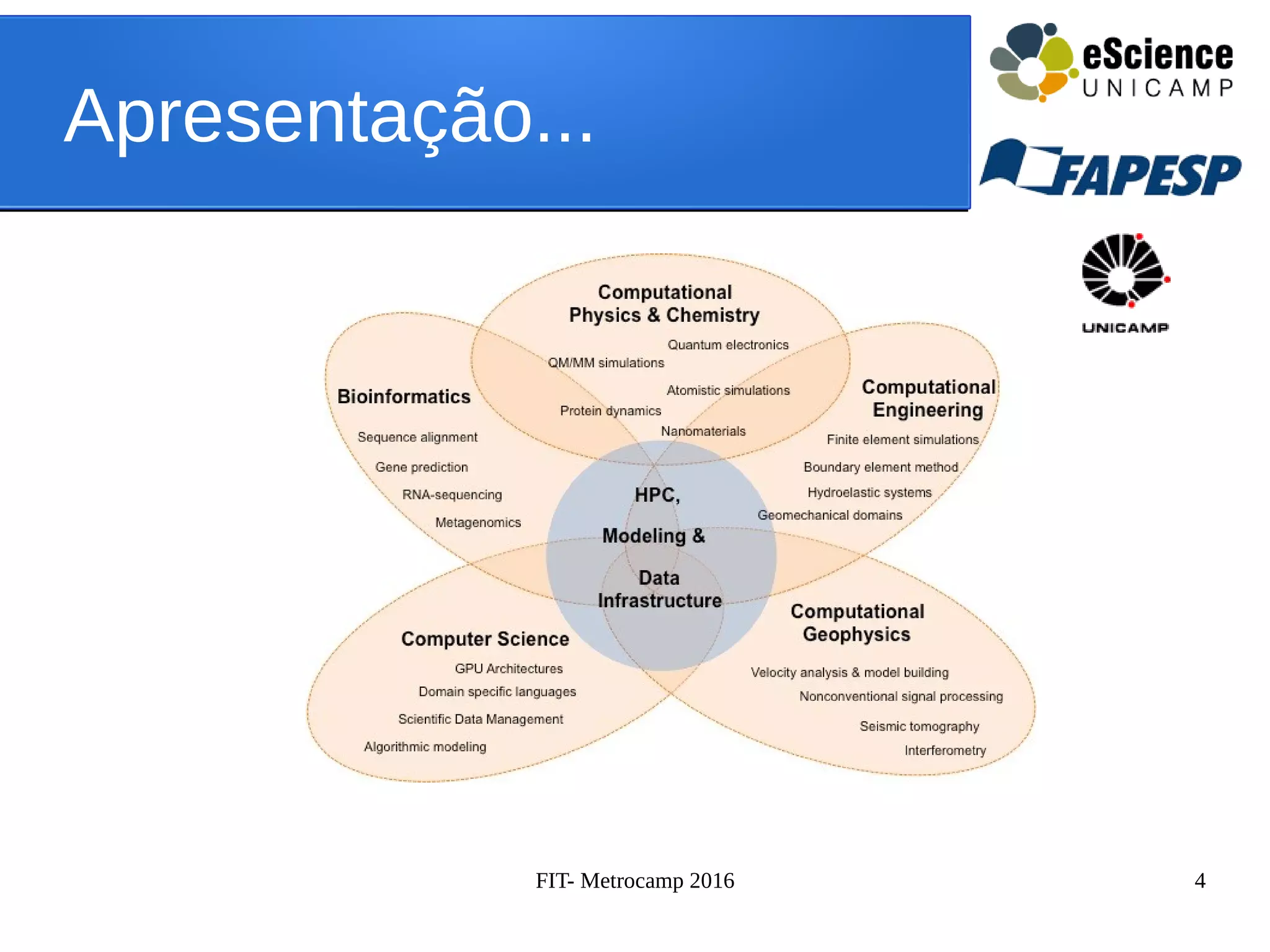 FIT- Metrocamp 2016 4
Apresentação...
 