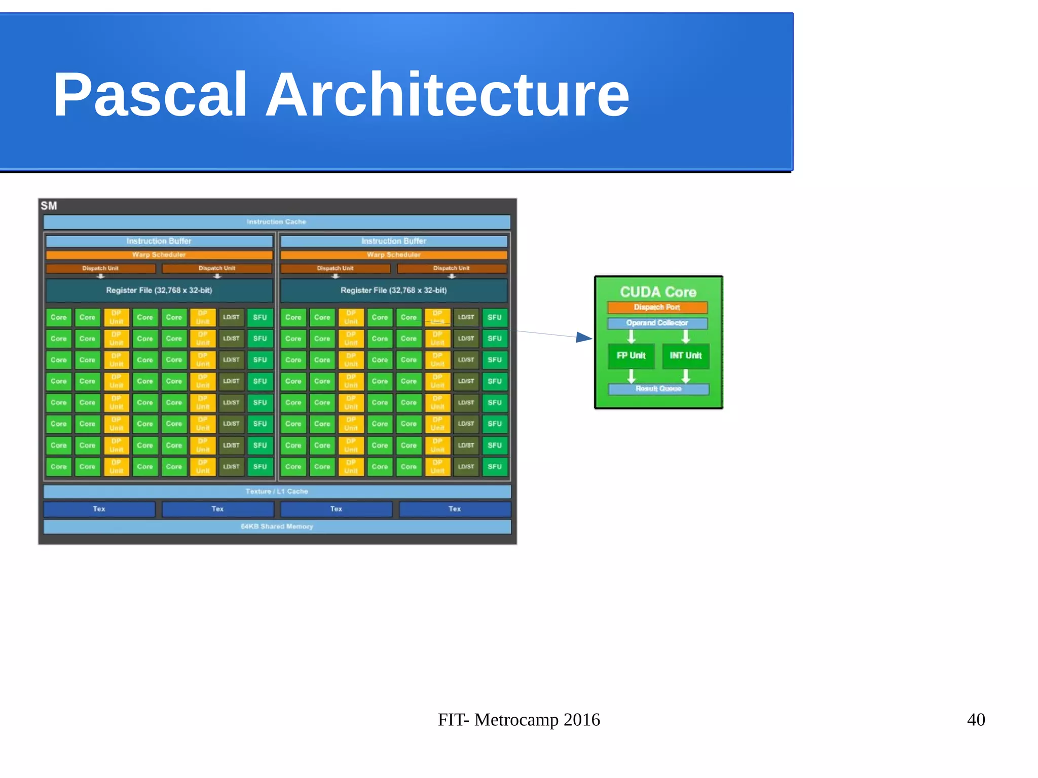 FIT- Metrocamp 2016 40
Pascal Architecture
 
