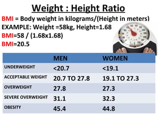 Bmi Calculation
