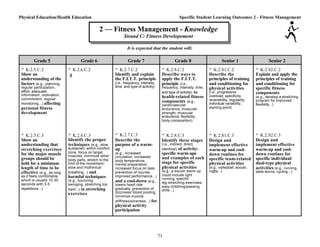 personal fitness development