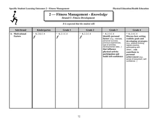 personal fitness development