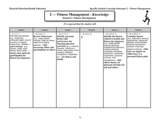 personal fitness development