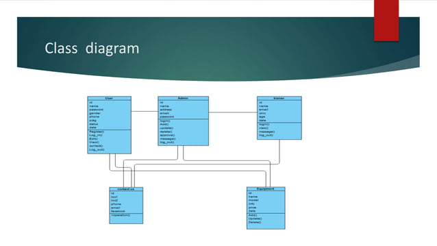 FITNESS-GYM-MANAGEMENT-SYSTEM-Project-Presentation.pptx | Computing ...