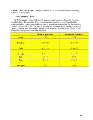 11
5. Fifth Event: Sit & Reach. Cadets will perform the sit and reach to determine hamstring
and lower back flexibility.
(1) Equipment. Ruler.
(2) Performance. Sit on the floor with legs out straight ahead and shoes off. The tester
holds both knees flat against the floor. Lean forward slowly as far as possible and hold the
greatest stretch for two seconds. Make sure there is no jerky movements, and that the fingertips
remain level and the legs flat. The score is recorded as the distance before (negative) or beyond
(positive) from the toes. Repeat twice and record the best score. The table below (figure 3) gives
you a guide for expected scores in cm for adults.
Men (cm from toes) Women (cm from toes)
Super > +27 > +30
Excellent +17 to +27 +21 to +30
Good +6 to +16 +11 to +20
Average 0 to +5 +1 to +10
Fair -8 to –1 -7 to 0
Poor -19 to -9 -14 to -8
Very poor < -20 < -15
 