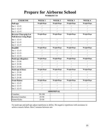23
Prepare for Airborne School
WORKOUT B
EXERCISE WEEK 1 WEEK 2 WEEK 3 WEEK 4
Pull-ups Weight/Reps Weight/Reps Weight/Reps Weight/Reps
Set 1 12-15 / / / /
Set 2 12-15 / / / /
Set 3 12-15 / / / /
Reverse Close-grip Lat
Pull-downs Using Rope
Weight/Reps Weight/Reps Weight/Reps Weight/Reps
Set 1 12-15 / / / /
Set 2 12-15 / / / /
Set 3 12-15 / / / /
Deadlift Weight/Reps Weight/Reps Weight/Reps Weight/Reps
Set 1 12-15 / / / /
Set 2 12-15 / / / /
Set 3 12-15 / / / /
Push-ups (Regular) Weight/Reps Weight/Reps Weight/Reps Weight/Reps
Set 1 25-50 / / / /
Set 2 25-50 / / / /
Set 3 25-50 / / / /
Push-ups (Close) Weight/Reps Weight/Reps Weight/Reps Weight/Reps
Set 1 25-50 / / / /
Set 2 25-50 / / / /
Set 3 25-50 / / / /
Front Raises Weight/Reps Weight/Reps Weight/Reps Weight/Reps
Set 1 12-15 / / / /
Set 2 12-15 / / / /
Set 3 12-15 / / / /
ABDOMINAL
Crunches 50-100
Reverse Crunches 25-50
Flutter Kicks 25-50
For push-ups and pull-ups adjust repetitions to ability. Do negative repetitions with assistance to
achieve muscle failure. Rest 2 minutes between sets
 