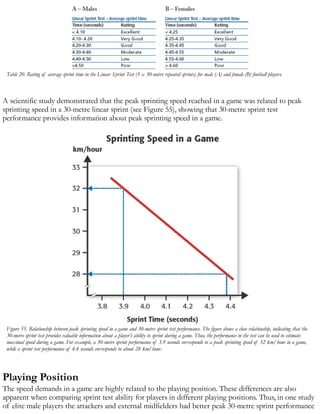Football Sprint Workout Example.pdf Fitness-Testing-in-Football-AFC.pdf