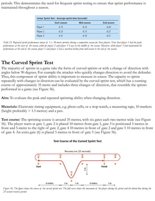Football Sprint Workout Example.pdf Fitness-Testing-in-Football-AFC.pdf