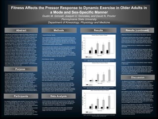 Fitness Affects the Pressor Response to Dynamic Exercise in Older Adults in
                                     a Mode and Sex-Specific Manner
                                                                           Dustin M. Grinnell, Joaquin U. Gonzales, and David N. Proctor
                                                                                          Pennsylvania State University
                                                                               Department of Kinesiology, Physiology and Medicine

                         Abstract                                                                  Methods                                                                                                            Results                                                           Results (continued)
 It was the aim of this study to explore the pressor responses to two                                                                                                                                                                                                          Influence of the active muscle mass on the pressor response
                                                                           Treadmill Exercise Testing                                                                                                             Systolic Blood Pressure (Slope)
 modes of dynamic exercise in older adults of differing genders and
 fitness levels. First, to evaluate the direct relationship between the    Each participant performed a graded treadmill exercise test to peak                                              60                                                                                 In response to exercise there were increases in systolic and
 size of the active muscle mass and the magnitude of the blood             effort. Using a modified Balke protocol the procedure consisted of a 2                                                                                                                              mean arterial blood pressure in both small muscle and large
 pressure response in the aged, and second, to determine if fitness        minute warm-up at 2.5 mph followed by adjustment of the speed to                                                 50                                                                                 muscle exercises in all groups. This pressor response was more
 affects the blood pressure response in older adults in a mode or          elicit ~75% of age-predicted peak heart rate after which the intensity                                                                                                                              pronounced during the small muscle knee extension exercise




                                                                                                                                                    SBP Slope (SBP vs. MET)
 sex-specific manner. 37 normotensive healthy men and women                of exercise (2% increase in elevation) increased every 2 minutes until                                           40                                                                                 when compared to the large muscle treadmill running exercise.
 were recruited. Five low fit older men (71 ± 2 yr), 10 high fit older     the participants reached volitional fatigue.
                                                                                                                                                                                            30                                                                                 Influence of fitness and sex on treadmill pressor response in
 men (71 ± 2 yr), 12 low fit older women (67±1 yr), and 10 high fit
                                                                           Blood pressures were measured via brachial auscultation during the                                                                                                                                  older adults
 older women (67±1 yr). All subjects performed treadmill and knee
                                                                           second minute of each exercise stage until participants indicated an                                             20
 extensor exercise to fatigue on separate days. Systolic blood                                                                                                                                                                                                                 During the treadmill exercise fitness did not significantly affect
                                                                           effort level of 15 (“Hard”) or above on the Borg 6-20 rating of
 pressure and diastolic blood pressure were monitored and mean             perceived exertion. Blood pressure measurements were not                                                         10                                                                                 the pressor response (SBP, DBP, and MAP). Therefore, we didn’t
 arterial blood pressure was calculated post-exercise. To evaluate         attempted during peak effort to enable participants to fully engage                                                                                                                                 see a significantly higher BP response in low fit older adults vs.
 the pressor response, blood pressure slope calculations were              both arms and give maximum effort without disturbance. Pulmonary                                                 0                                                                                  high fit older adults. This was true for both men and women, so
                                                                                                                                                                                                          OM (HF)         OM (LF)        OW (HF)        OW (LF)
 determined for Stage 1 through 4 for each exercise. So responses          oxygen uptake (VO2) was measured using analysis of expired gases                                                                                                                                    therefore there was no significant sex-specific fitness effect. The
                                                                                                                                                                                                                               Age Group
 could be compared across exercises, and genders, all absolute             by a Parvomedics metabolic cart (Sandy, Utah).                                                                                                                                                      pressor response for low fit older men did not significantly differ
                                                                                                                                                                                                      Treadmill
 pressures were normalized to working METs. Results showed that                                                                                                                                       Knee Kick                                                                from low fit older women during the treadmill exercise. There
 all groups exhibited a more pronounced pressor response during                                                                                                                                                                                                                was also no difference when comparing high fit older men and
                                                                           Knee Extensor Exercise
                                                                                                                                                                                            Figure 1: mean systolic blood pressure slope values – absolute BP across working   women.
 small muscle knee extensor exercise vs. large muscle treadmill                                                                                                                                       METs, for both modes of exercise, genders, and fitness levels.
 exercise and fitness influenced the blood pressure response in            Each participant performed single leg knee extensor exercise as
                                                                                                                                                                                                                   Diastolic Blood Pressure (Slope)                            Influence of fitness and sex on knee extensor pressor response
 older adults in a mode and sex-specific manner – only during knee         described previously [1,22]. To begin, participants were seated in a
                                                                                                                                                                                                                                                                               in older adults
 extensor exercise, and only in men.                                       semi-reclined position with knees flexed at an angle of 90. To avoid
                                                                           extraneous movement during the exercise participant’s torso and                                                   20
                                                                                                                                                                                                                                                                               During the knee extensor exercise fitness affected the pressor
                                                                           thighs were strapped to the chairs. Knee extensions through a
                                                                                                                                                                                                                                                                               response in older adults - in a sex-specific way. Thus, we see a
                                                                           nearly full range of motion (90–170) were performed at 40
                       Purpose                                                                                                                                                                                                                                                 fitness effect in men, but not in women. Although high fit older




                                                                                                                                                                  DBP Slope (DBP vs. MET)
                                                                                                                                                                                             15
                                                                           contractions per minute with the left foot placed in a boot that was
                                                                                                                                                                                                                                                                               men did show a significantly lower BP response when compared
                                                                           connected to the pedal arm of a cycle ergometer (Monark) that was
                                                                                                                                                                                                                                                                               to low fit older men, low fit older women did have the highest
                                                                           placed behind the subject. The exercise protocol consisted of three
The purpose of the current investigation was to explore the                                                                                                                                  10                                                                                response compared to all groups.
                                                                           minute stages. The first stage consisted of quiet rest, followed by
systolic, diastolic, and mean arterial blood pressure responses -          unloaded passive exercise (manual external movement of lower
defined by the slope values: absolute blood pressure across                leg), knee extensions against no resistance (0 W), and finally
working METs - to two modes of dynamic exercise in older men
and women of different fitness levels. Firstly, we wanted to conduct
                                                                           extensions as resistance increased incrementally until the subject
                                                                           could no longer maintain cadence. After each three minute stage
                                                                                                                                                                                                 5
                                                                                                                                                                                                                                                                                                   Discussion
a focused observation on how the pressor responses compared                work rate increased by 10 W for men and 5 W for women.
between two modes of dynamic work and ask whether the                                                                                                                                            0
                                                                                                                                                                                                           OM (HF)         OM (LF)        OW (HF)        OW (LF)
                                                                                                                                                                                                                                                                               The effects of an increased, or exaggerated pressor response to
response was determined by the active muscle, i.e. whether it              Blood pressures were measured continuously at rest and during                                                                                                                                       exercise, in healthy people has important consequences in
                                                                                                                                                                                                                                Age Group
might be more pronounced during knee extensor exercise                     exercise using radial tonometry of the right hand (Colin CBM-7000,                                                                                                                                  cardiovascular disease such as coronary heart disease. Many
                                                                                                                                                                                                        Treadmill
compared to treadmill in the aged. Secondly, we wanted to know if          Medical Instruments Corporation). The accuracy of the automated                                                              Knee Kick                                                              studies have looked at this exaggerated blood pressure response
the heightened exercise blood pressure response normally seen in           blood pressure measurement was checked against manual                                                                                                                                               to graded dynamic exercise in healthy people and have found it
                                                                                                                                                                                  Figure 2: mean diastolic blood pressure slope values – absolute BP across working
older individuals was fitness dependent, i.e. to determine if an           auscultation taken every three minutes during exercise. All variables                                            METs, for both modes of exercise, genders, and fitness levels.                     to be a predictor of future hypertension and risk of cardiovascular
increase in fitness level modulates the heightened blood pressure          were collected on-line at a sampling frequency of 400 Hz and stored                                                                                                                                 mortality
response seen in older men and women, and if this fitness effect is                                                                                                                                          Mean Arterial Blood Pressure (Slope)
                                                                           using a Powerlab system (AD Instruments, Castle Hill, Australia).
mode or sex-specific.                                                                                                                                                                                                                                                          With respect to mode, one might ask why we see fitness affecting
                                                                                                                                                                                            30                                                                                 the pressor response in the knee extensor exercise, but not the
                                                                                                                                                                                                                                                                               treadmill exercise. Why do we see a fitness effect during small
                                                                                                                                                                                                                                                                               muscle exercise and not during whole-body? In regards to gender,
                    Participants                                                            Data Analysis                                                                                   25

                                                                                                                                                                                                                                                                               why don’t we see a sex-specific fitness influence in the old during
                                                                                                                                                             MAP Slope (MAP vs. MET)




                                                                                                                                                                                            20                                                                                 whole-body exercise, but do so with small muscle exercise? In
                                                                                                                                                                                                                                                                               essence, why are the influences of fitness in older adults absent
Four groups of participants were recruited. Five low fit older men (71     All blood pressure calculations were derived from average values                                                 15                                                                                 for the treadmill exercise, but present, with a sex-specific element,
± 2 yr), 10 high fit older men (71 ± 2 yr), 12 low fit older women (67±1   taken over the last minute of rest, passive exercise, and each work                                                                                                                                 during one-legged knee extensor exercise?
                                                                                                                                                                                            10
yr), and 10 high fit older women (67±1 yr). All participants had a         rate. Mean arterial pressure (MAP, in mm Hg) was calculated as
resting blood pressure < 140/90 mmHg, and were apparently healthy          (1/3 systolic pressure) + (2/3 diastolic pressure).                                                                                                                                                 One important consideration is the method of data analysis, i.e.
as evaluated by medical history questionnaire, a physical
                                                                                                                                                                                             5                                                                                 the way we defined the pressor response; the slope, or the
examination, and resting electrocardiogram. All participants provided      In an effort to normalize the data and make slope comparisons                                                                                                                                       absolute blood pressures across working METs. As far as we can
written consent to participate in the study after receiving an             across exercises blood pressures were compared not across                                                         0
                                                                                                                                                                                                           OM (HF)        OM (LF)        OW (HF)         OW (LF)
                                                                                                                                                                                                                                                                               tell this is novel way to define a blood pressure response to
explanation of the experimental procedures and possible risks              stages, work load, or even time, but across MET.                                                                                                                                                    dynamic exercise. Although it was useful in making unique mode
                                                                                                                                                                                                                                Age Group
associated with participation. This study was approved by the Office                                                                                                                                   Treadmill
                                                                                                                                                                                                                                                                               (and gender –within the knee extensor exercise) comparison it
for Research Protections at Pennsylvania State University in                                                                                                                                           Knee Kick                                                               may very well be ineffective in delineating fitness influences
agreement with the guidelines set forth by the Declaration of Helsinki.                                                                                                                                                                                                        during whole-body exercise.
                                                                                                                                                                                       Figure 3: mean MAP slope values – absolute BP across working METs, for both modes
                                                                                                                                                                                                             of exercise, genders, and fitness levels.
 