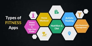 How To Build A Fitness App: A Detailed Process!