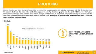 PROFILING
Looking the cities and states of origin of our profiles, we noticed that London was the city with the most users...