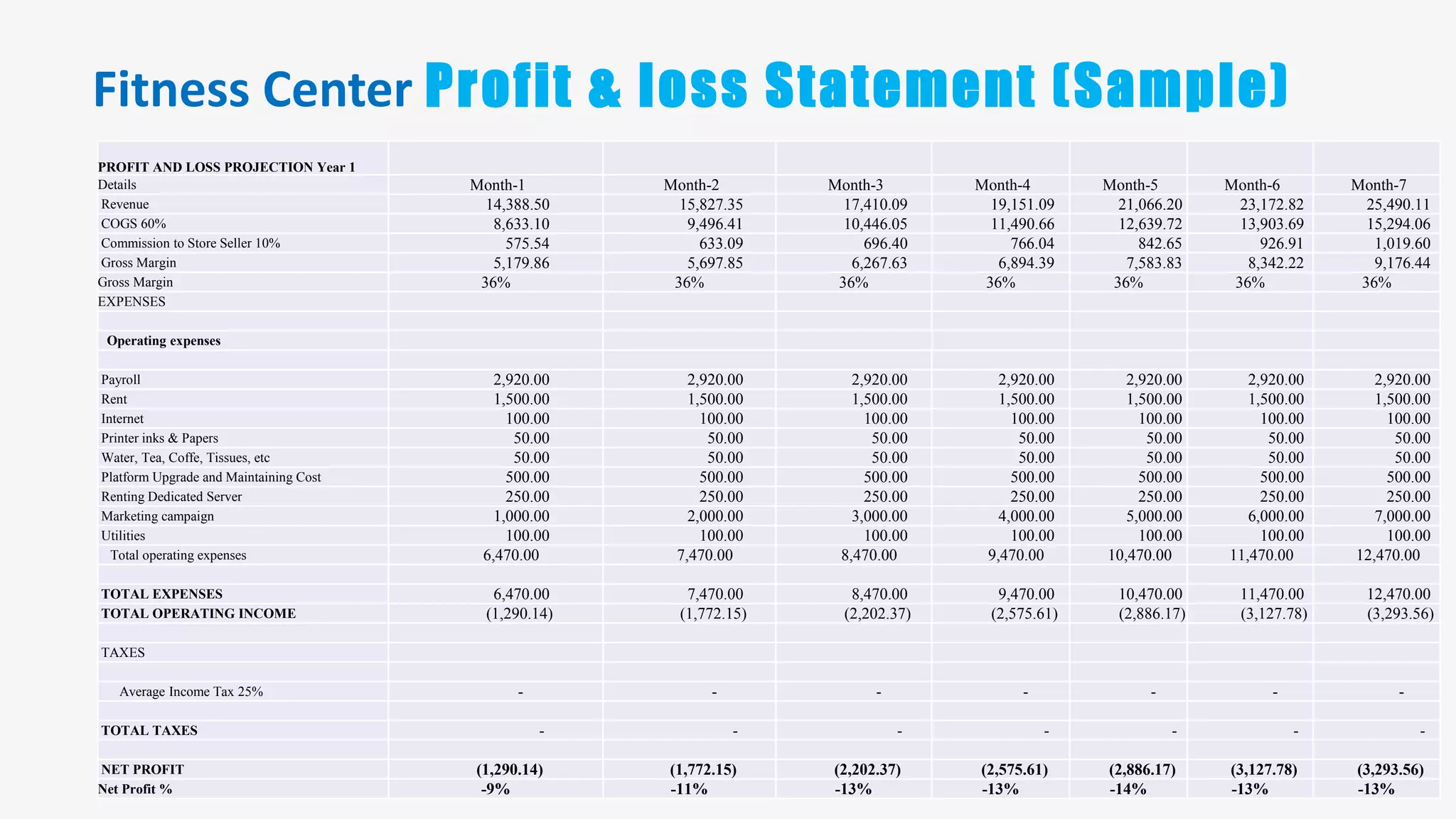Fitness center Business Plan | PPTX