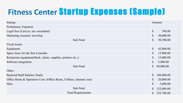 Fitness center Business Plan | PPTX