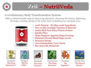 Zrii– NutriiVedaA revolutionary Body Transformation System-Offers a tailored guide-map to improving digestion, cleansing the tissues, lightening the body, creating clarity in the mind, and revitalizing our energetic core.100% Natural – No Man-made Ingredients                                                                               Over 22 Bio-Available Vitamins & Minerals           Amino Rich Pure Whey Protein Isolates                               Soluble Fiber                                                                             Helps Suppress Appetite/Sugar Cravings                           Maintains Normal Blood Sugar Levels                                   Increases Energy                                                                      Low Carbohydrate/ Low Calorie                                                                                                                  Key Ayurvedic Botanicals•••••••••Guggul   “The Fat Killer”Gymnema“The Sugar Destroyer”Amalaki     “The Great Rejuvenator”Haritaki“The Great Cleanser”Tumeric “The Regulator”Green Tea“The Natural Booster”