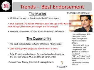 Marketing Products  in US, Canada, Mexico and Puerto Rico