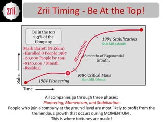 Trends -  Best Endorsement Dr. Deepak Chopra M.D.The Market63 Billion is spent on Nutrition in the U.S. every year.