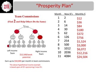 BABY BOOMERS (76 million Americans over the age of 40) want to look younger, feel better, live longer and lose weight.