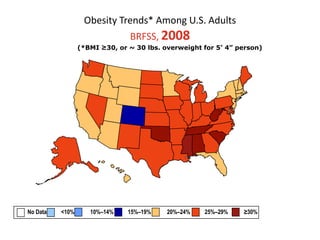 Obesity Trends* Among U.S. AdultsBRFSS, 2008(*BMI ≥30, or ~ 30 lbs. overweight for 5’ 4” person) No Data          <10%           10%–14%	    15%–19%           20%–24%          25%–29%           ≥30%