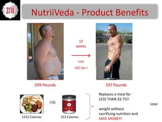 NutriiVeda - Product Benefits12                weeksLost102 Lbs.!299 Pounds197 PoundsReplaces a meal forLESS THAN $2.75!!  Lose weight without             sacrificing nutrition andSAVE MONEY!OR1315 Calories153 Calories