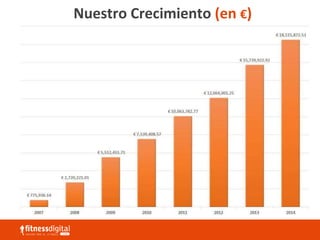 Nuestro Crecimiento (en €)
 